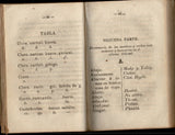 Reglas de orthographia, Diccionario, y Arte del idioma Othomi, Breve instruccion para los principiantes, que dictó, Cathedratico Proprietario de dicho Idioma en el Real, y Pontificio Colegio Seminario