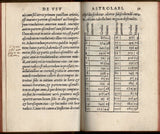 De usu astrolabi compendium, schematibus commodissimis illustratum