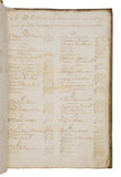 Account Ledger, in Spanish, manuscript on paper [Peru, Lima, 1788–1793]